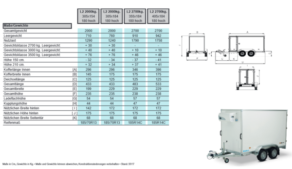 Hapert Sapphire L-2 Kühlanhänger 3,00x1,50x1,80m 2700kg mit Zubehör – Bild 19
